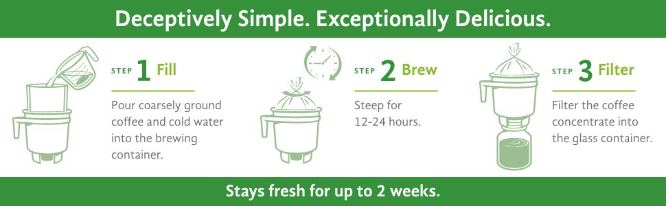 TODDY Essential Brewer Package For Cold Brew